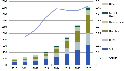 Telehealth_to_reach_1.8_Million_Patients_by_2017