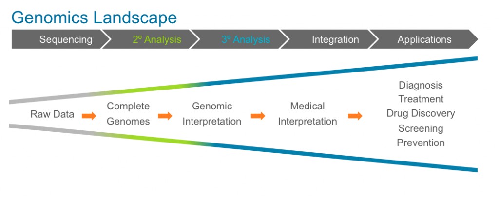 genomics-landscape