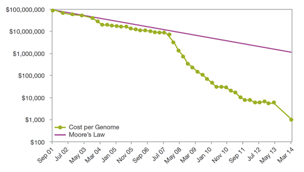 1000 genome illumina 2