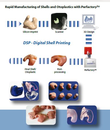 Perfactory_hearing_aid_3Dprinting