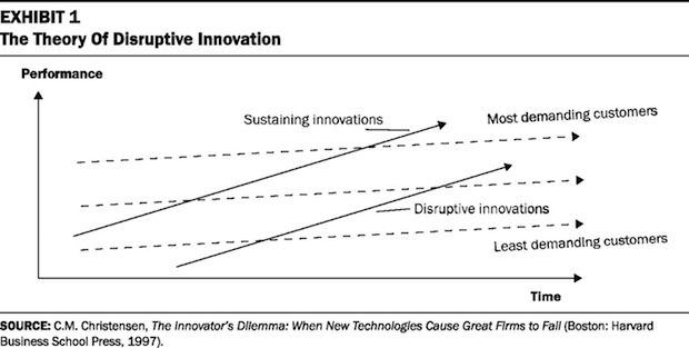 disruptive_innovation_graph