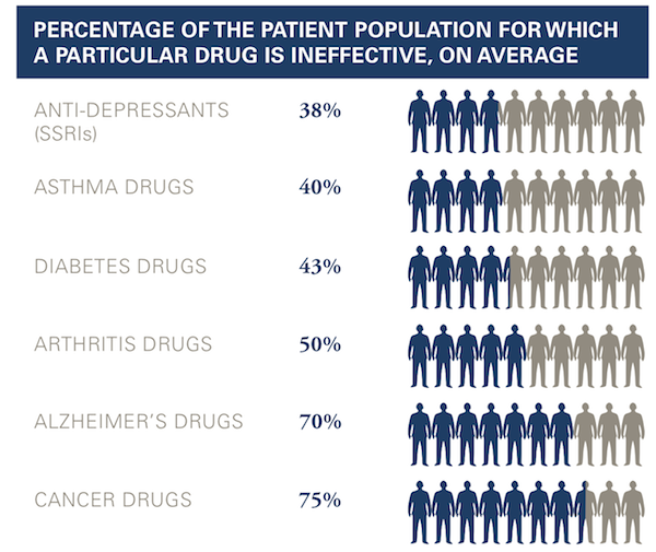 cancer drug 25-