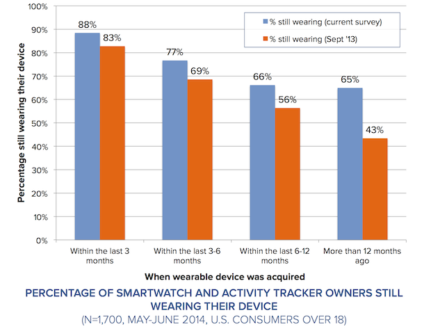 wearable device endeaver copy