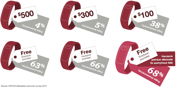 wearable free