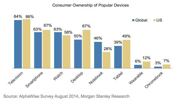 wearable morgan stanley