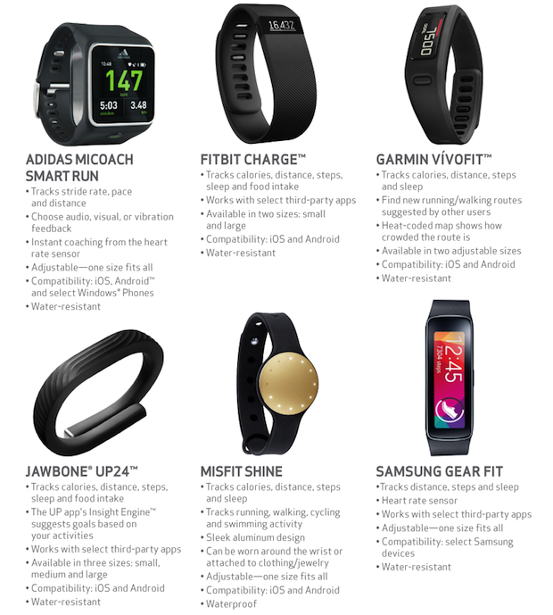 fitness trackers