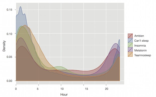 digital phenotype tweets 2