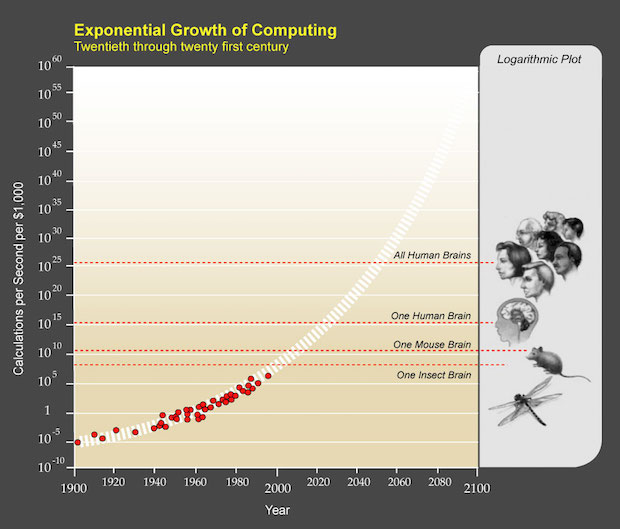 PPTExponentialGrowthof_Computing-2