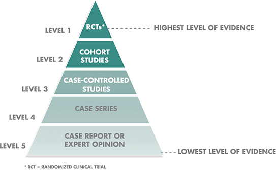 900-evidence-based-medicine