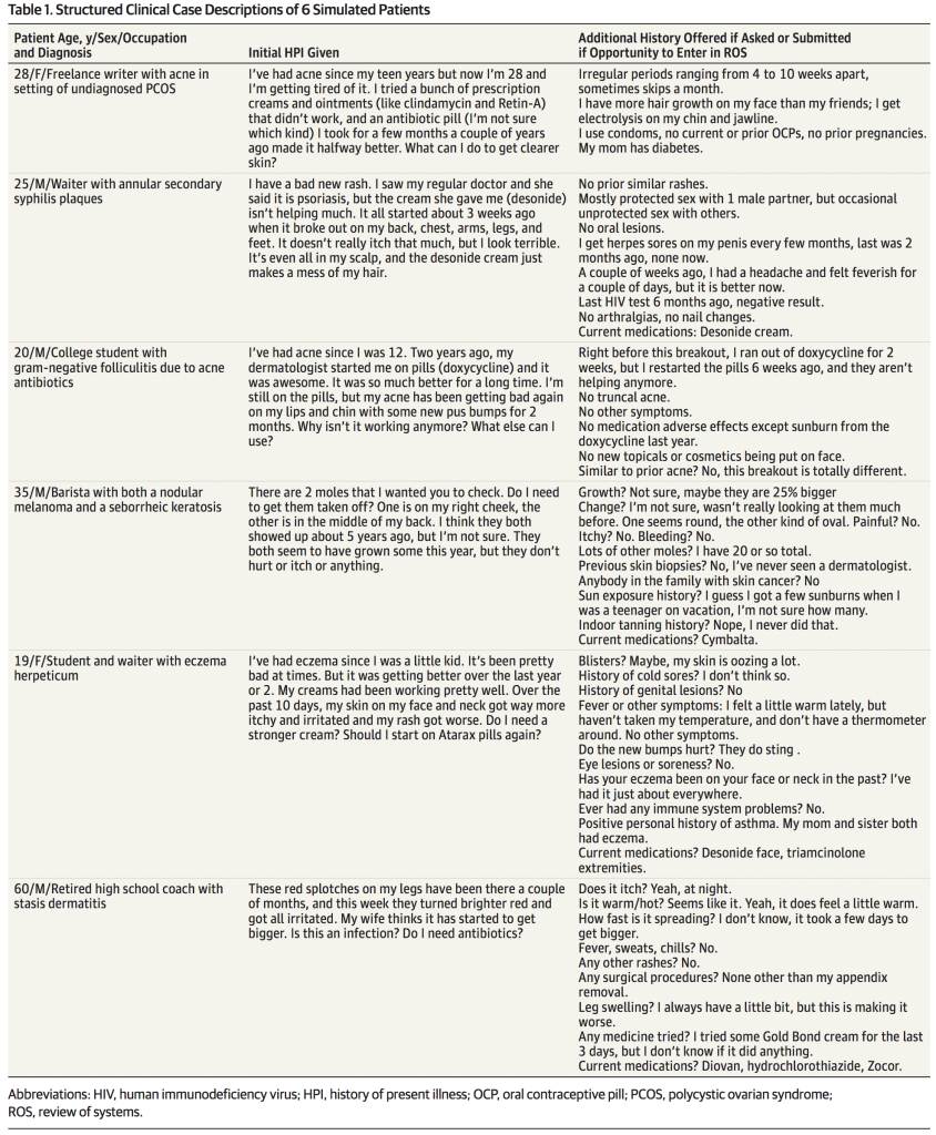 telemedicine DTC figure