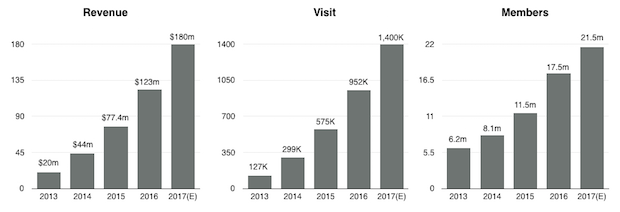 teladoc revenues