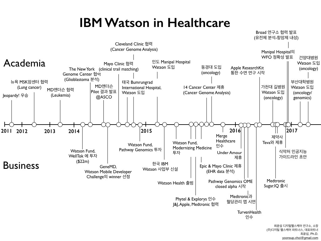 [1.5hr v2] How AI would innovate the medicine of future 170204 copy.001