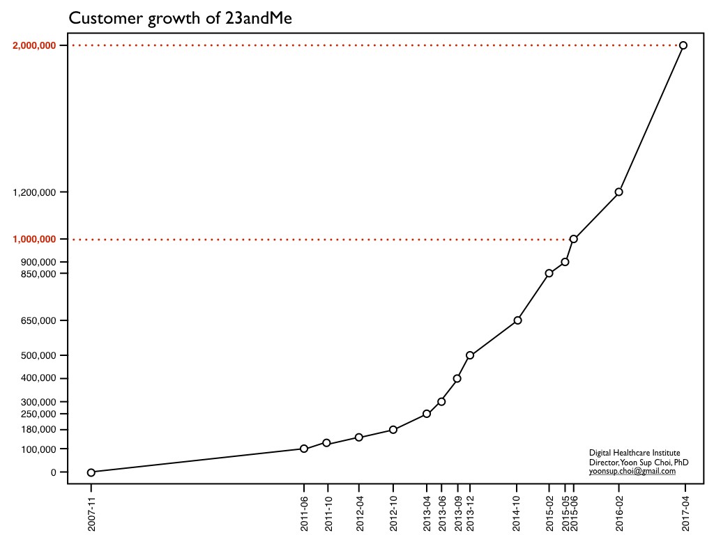 23andMe Chronicle + customer 170409.002