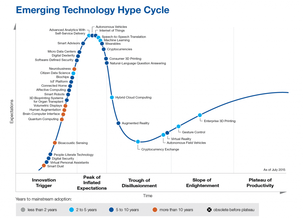 EmergingTech_Graphic-2015