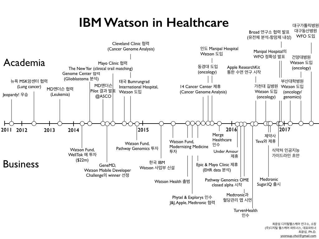 [1.5hr v4] How AI would innovate the medicine of future 170317 copy.001