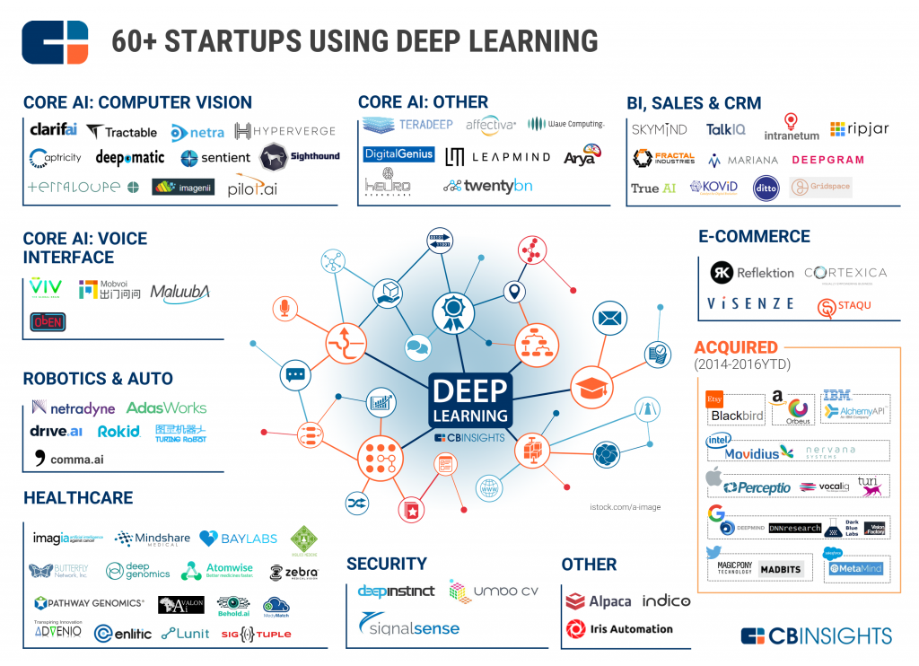 Deep_learning_MarketMap_sept2016_2