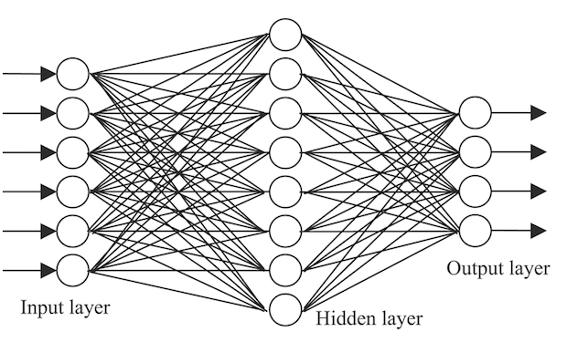 NeuralNetwork-