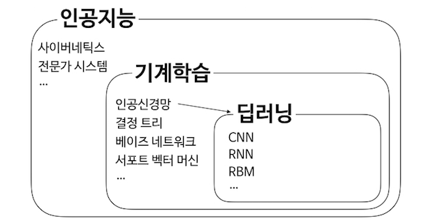 ai-ml-dl-2