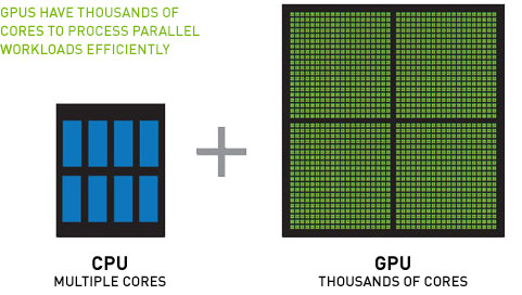 cpu-vs-gpu