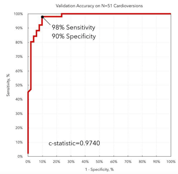 cardiogram