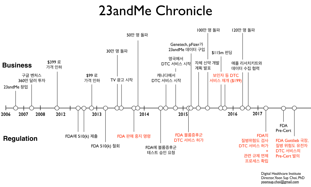 dtc-korea3