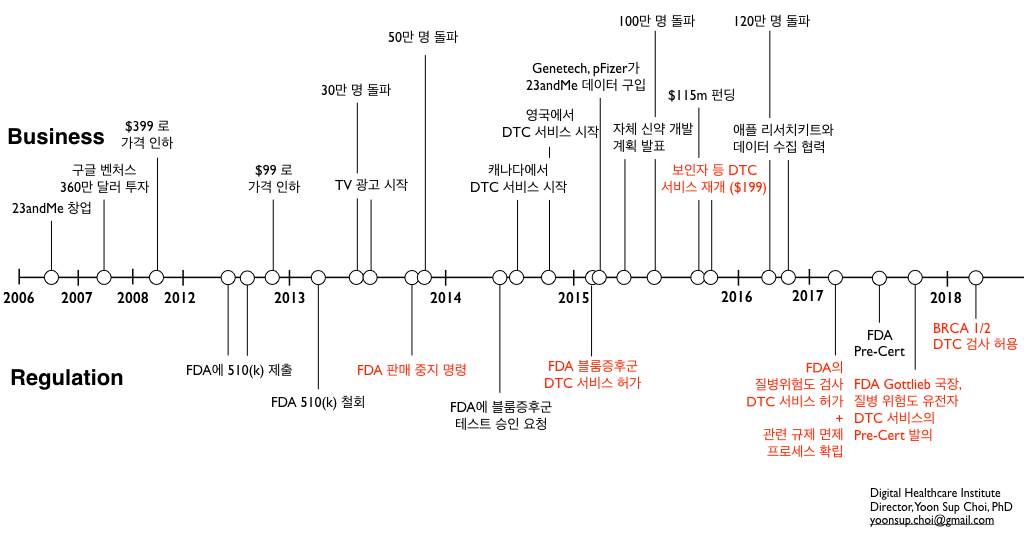 23andMe chronicle