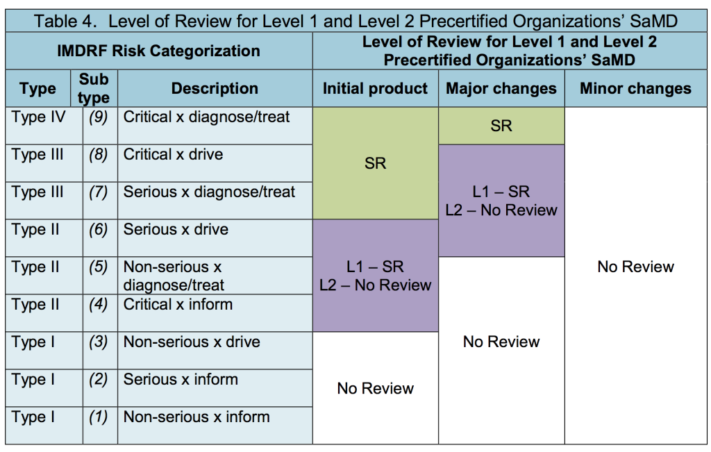 Pre-Cert working model 1