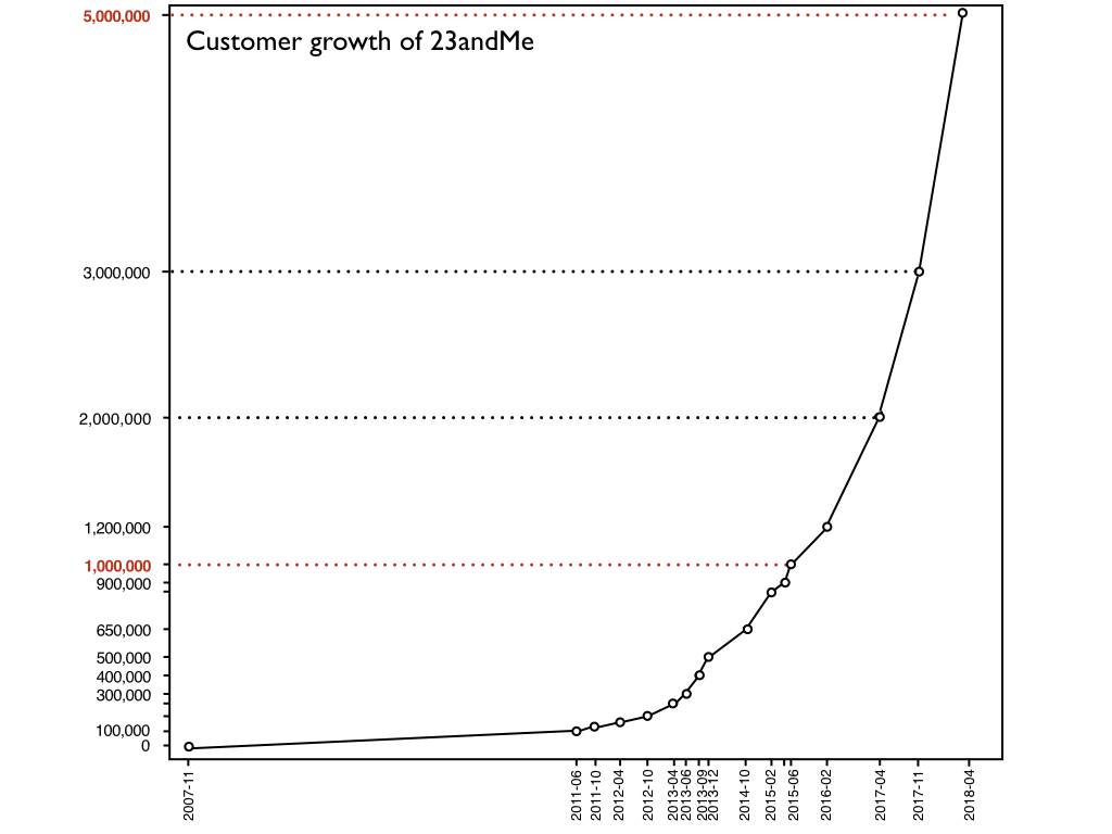 23andMe Chronicle + customer 170409.003