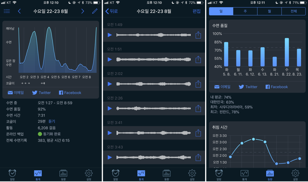 sleep cycle